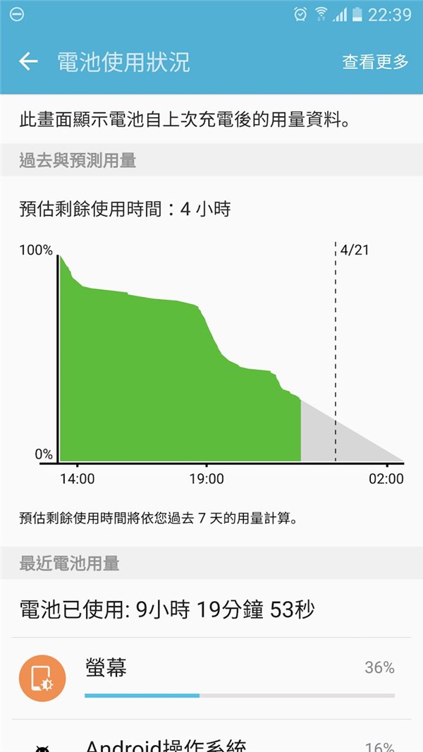 升级安卓6.0后，值得养成的4个新习惯