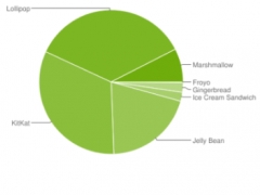 安卓6.0最新安装率出炉：竟“大增”2.9%